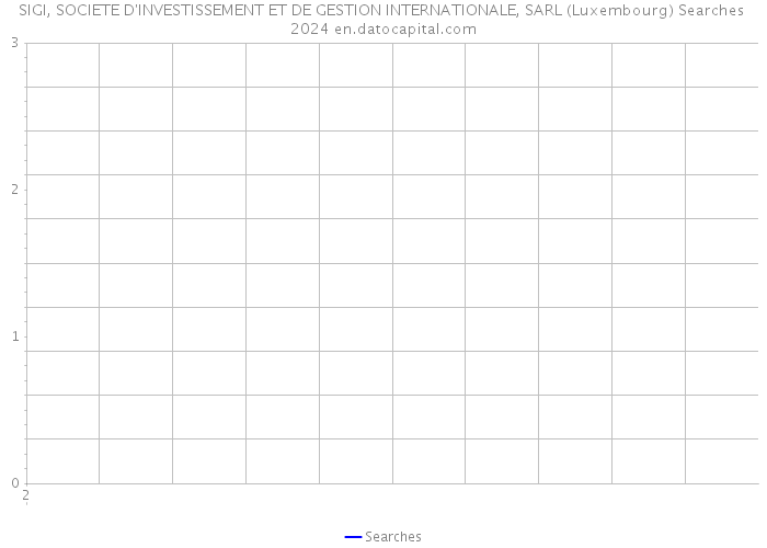 SIGI, SOCIETE D'INVESTISSEMENT ET DE GESTION INTERNATIONALE, SARL (Luxembourg) Searches 2024 