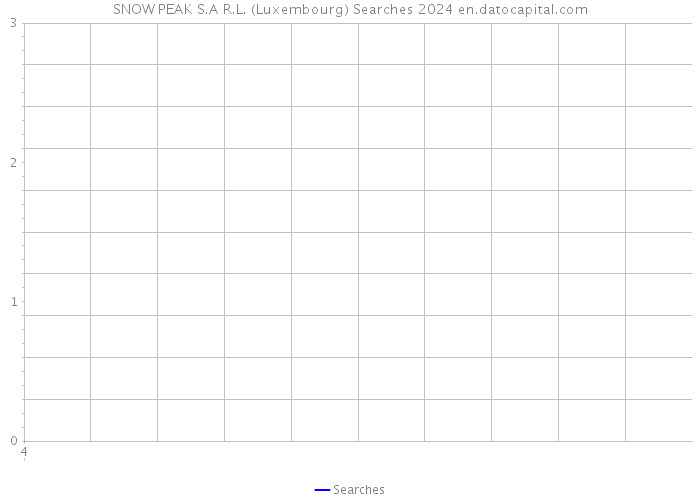 SNOW PEAK S.A R.L. (Luxembourg) Searches 2024 