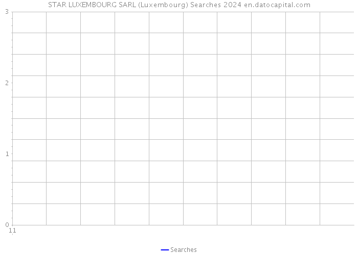 STAR LUXEMBOURG SARL (Luxembourg) Searches 2024 