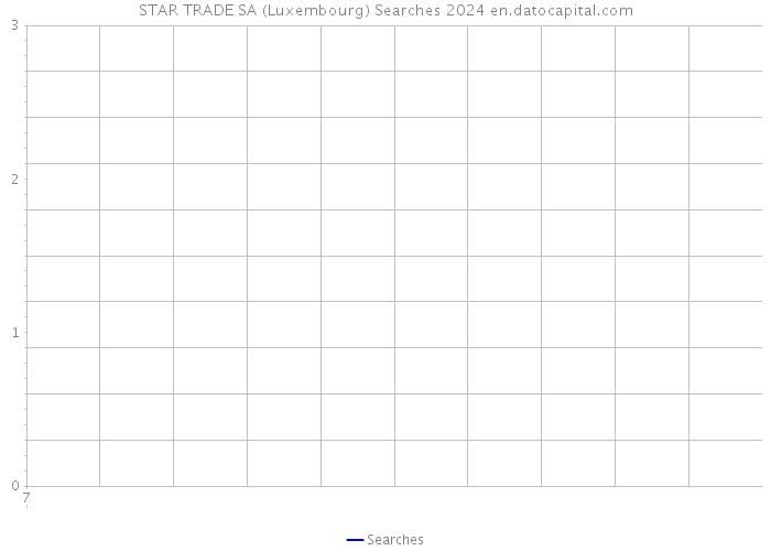 STAR TRADE SA (Luxembourg) Searches 2024 