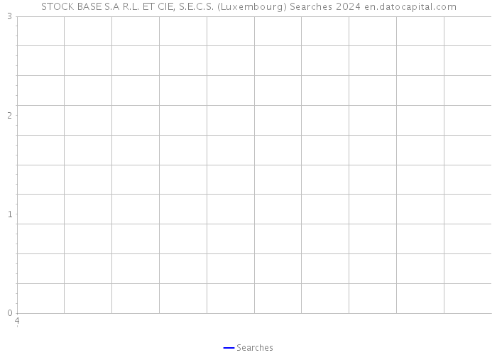 STOCK BASE S.A R.L. ET CIE, S.E.C.S. (Luxembourg) Searches 2024 