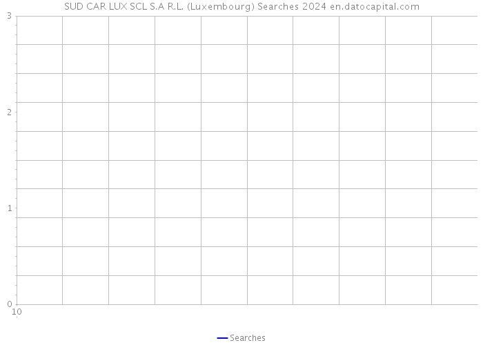 SUD CAR LUX SCL S.A R.L. (Luxembourg) Searches 2024 