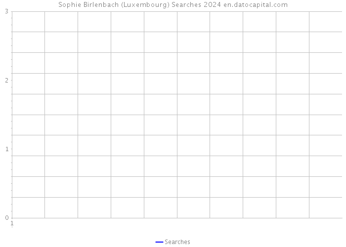 Sophie Birlenbach (Luxembourg) Searches 2024 