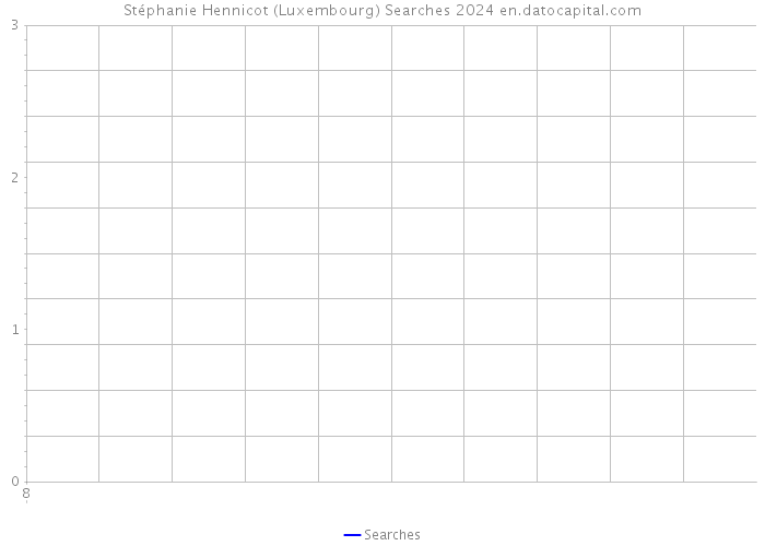 Stéphanie Hennicot (Luxembourg) Searches 2024 