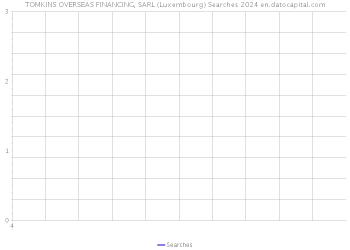 TOMKINS OVERSEAS FINANCING, SARL (Luxembourg) Searches 2024 