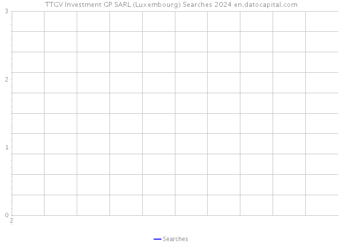 TTGV Investment GP SARL (Luxembourg) Searches 2024 