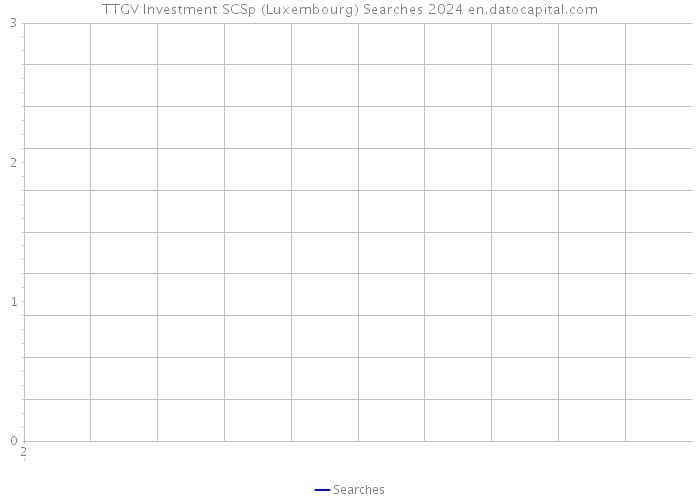 TTGV Investment SCSp (Luxembourg) Searches 2024 