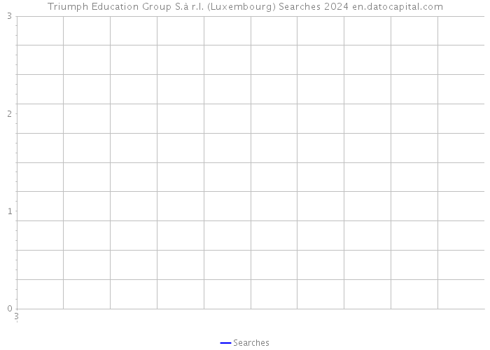 Triumph Education Group S.à r.l. (Luxembourg) Searches 2024 