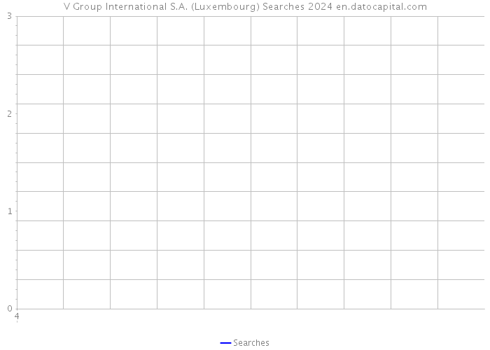 V Group International S.A. (Luxembourg) Searches 2024 