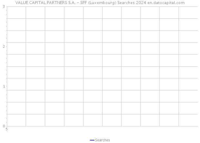 VALUE CAPITAL PARTNERS S.A. - SPF (Luxembourg) Searches 2024 