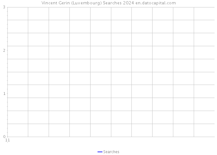 Vincent Gerin (Luxembourg) Searches 2024 
