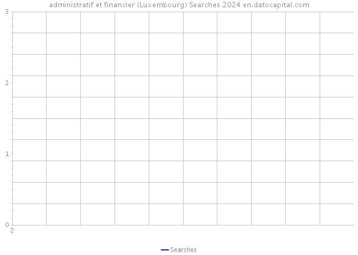administratif et financier (Luxembourg) Searches 2024 