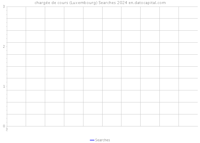 chargée de cours (Luxembourg) Searches 2024 