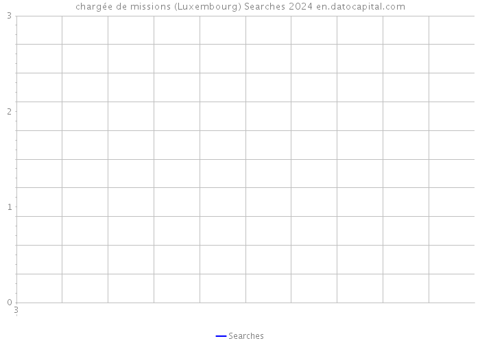 chargée de missions (Luxembourg) Searches 2024 