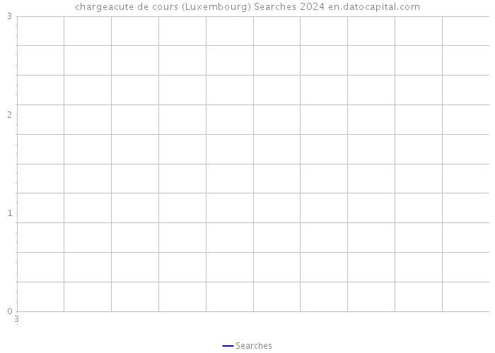 chargeacute de cours (Luxembourg) Searches 2024 