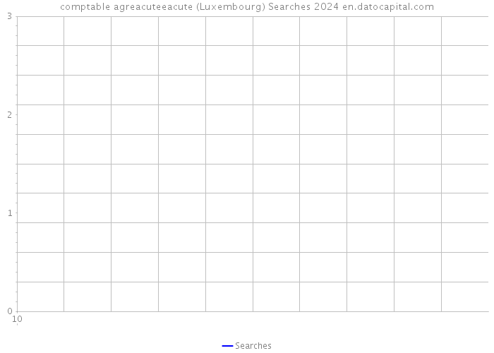 comptable agreacuteeacute (Luxembourg) Searches 2024 