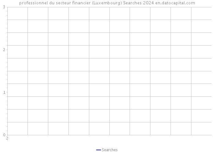 professionnel du secteur financier (Luxembourg) Searches 2024 