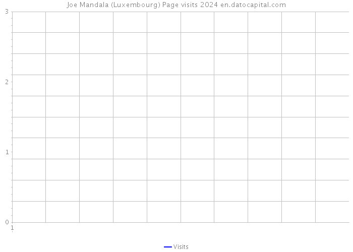Joe Mandala (Luxembourg) Page visits 2024 