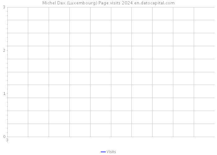 Michel Dax (Luxembourg) Page visits 2024 