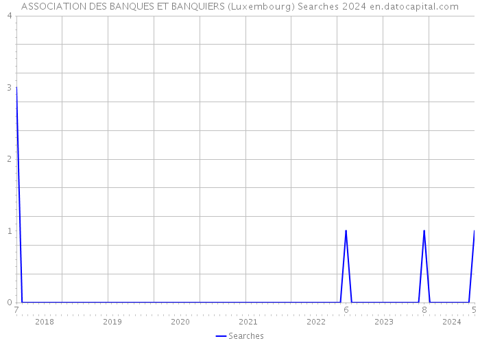 ASSOCIATION DES BANQUES ET BANQUIERS (Luxembourg) Searches 2024 