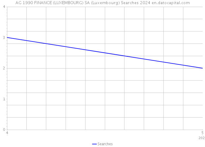 AG 1990 FINANCE (LUXEMBOURG) SA (Luxembourg) Searches 2024 
