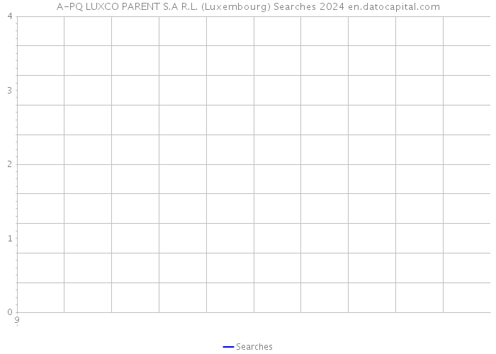 A-PQ LUXCO PARENT S.A R.L. (Luxembourg) Searches 2024 