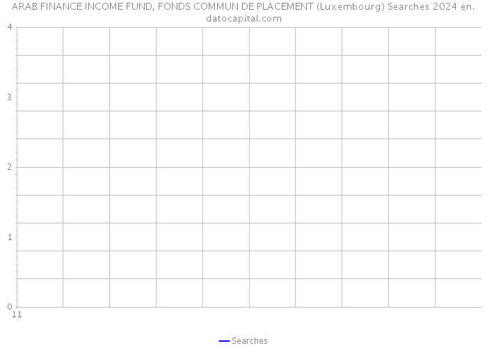 ARAB FINANCE INCOME FUND, FONDS COMMUN DE PLACEMENT (Luxembourg) Searches 2024 