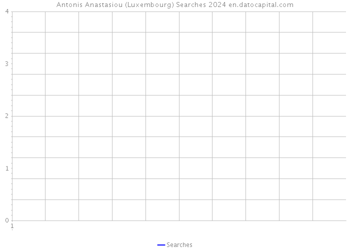 Antonis Anastasiou (Luxembourg) Searches 2024 