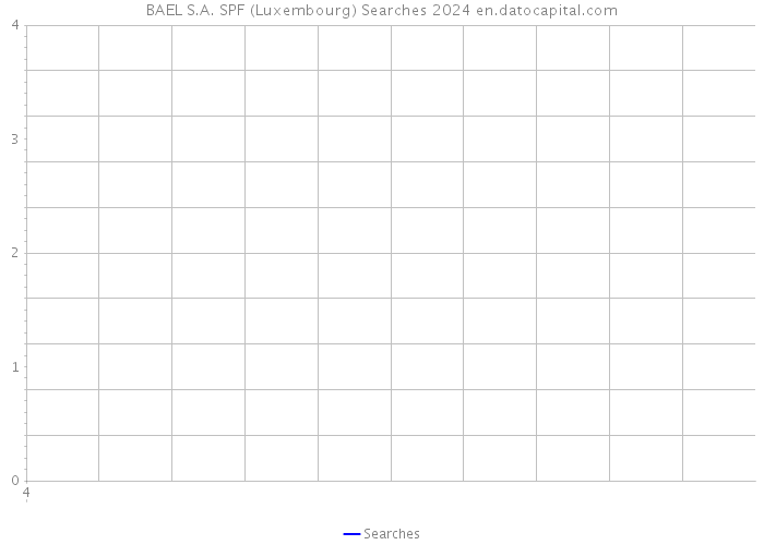BAEL S.A. SPF (Luxembourg) Searches 2024 