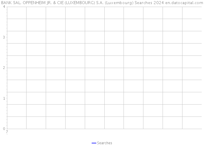BANK SAL. OPPENHEIM JR. & CIE (LUXEMBOURG) S.A. (Luxembourg) Searches 2024 