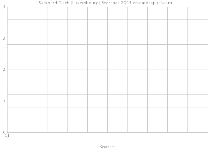 Burkhard Disch (Luxembourg) Searches 2024 