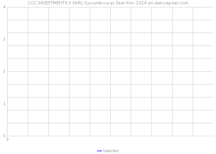 CGC INVESTMENTS II SARL (Luxembourg) Searches 2024 