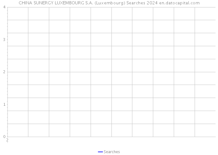 CHINA SUNERGY LUXEMBOURG S.A. (Luxembourg) Searches 2024 