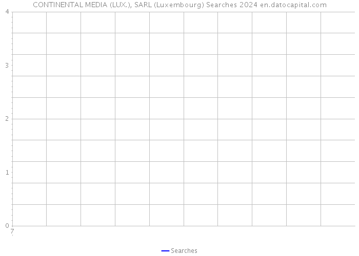 CONTINENTAL MEDIA (LUX.), SARL (Luxembourg) Searches 2024 