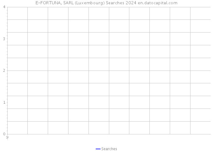 E-FORTUNA, SARL (Luxembourg) Searches 2024 