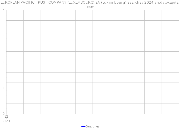 EUROPEAN PACIFIC TRUST COMPANY (LUXEMBOURG) SA (Luxembourg) Searches 2024 