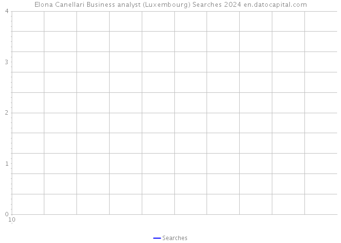 Elona Canellari Business analyst (Luxembourg) Searches 2024 