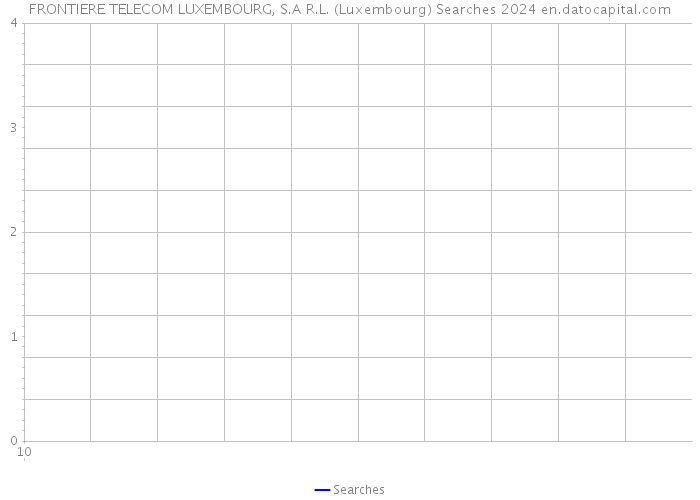 FRONTIERE TELECOM LUXEMBOURG, S.A R.L. (Luxembourg) Searches 2024 