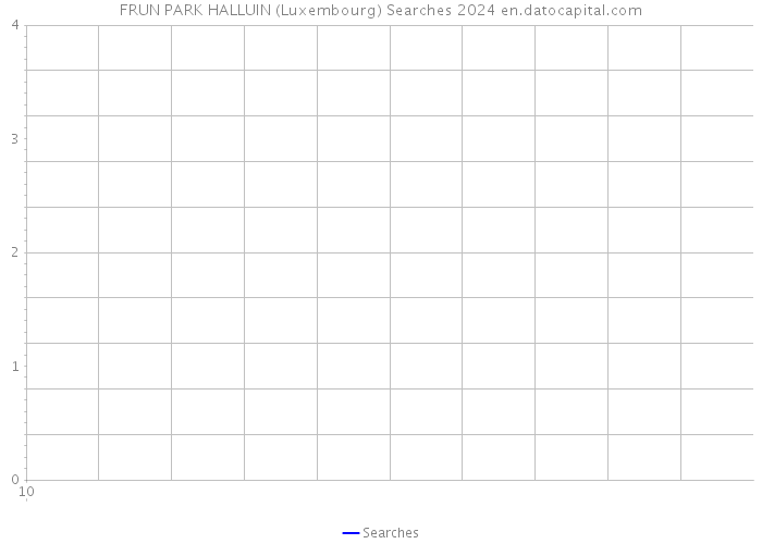 FRUN PARK HALLUIN (Luxembourg) Searches 2024 