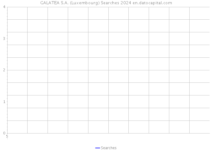 GALATEA S.A. (Luxembourg) Searches 2024 