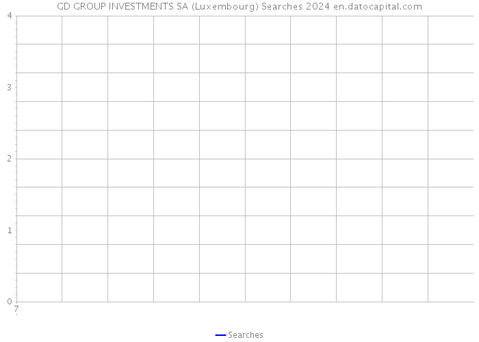 GD GROUP INVESTMENTS SA (Luxembourg) Searches 2024 