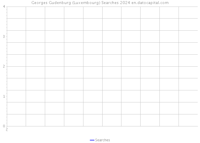 Georges Gudenburg (Luxembourg) Searches 2024 