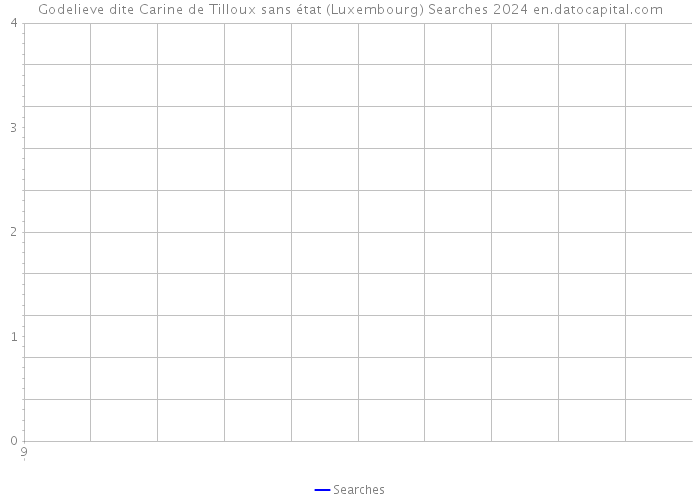 Godelieve dite Carine de Tilloux sans état (Luxembourg) Searches 2024 