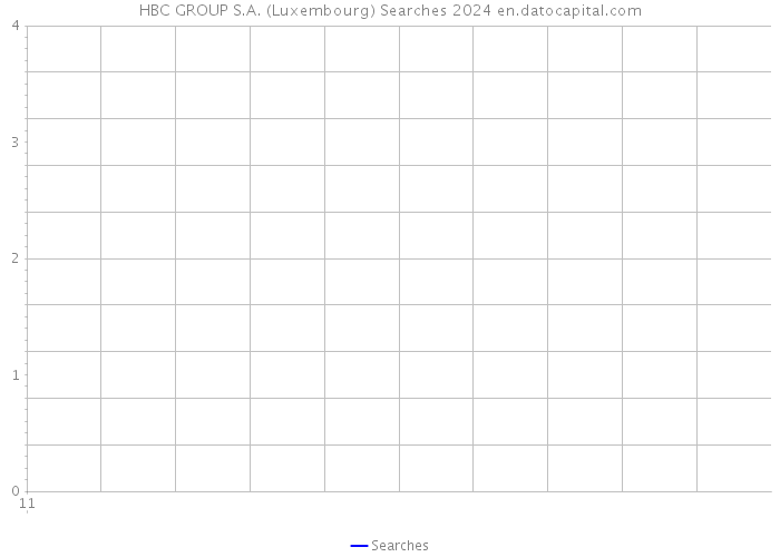 HBC GROUP S.A. (Luxembourg) Searches 2024 