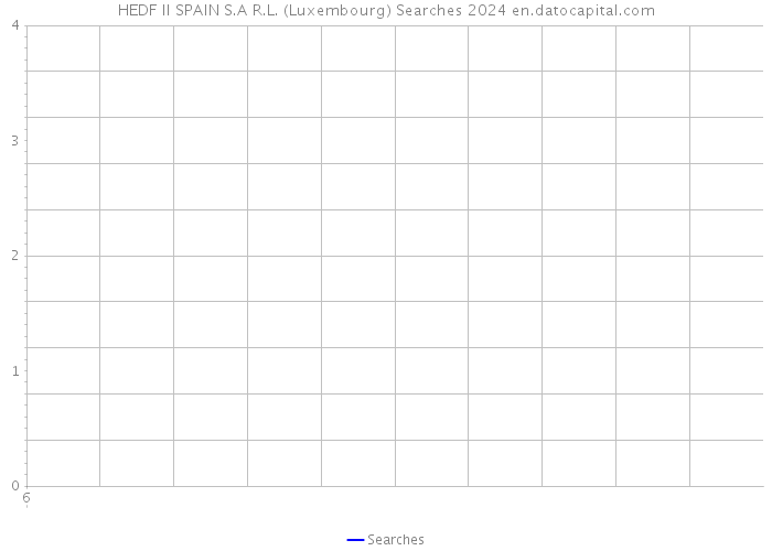HEDF II SPAIN S.A R.L. (Luxembourg) Searches 2024 