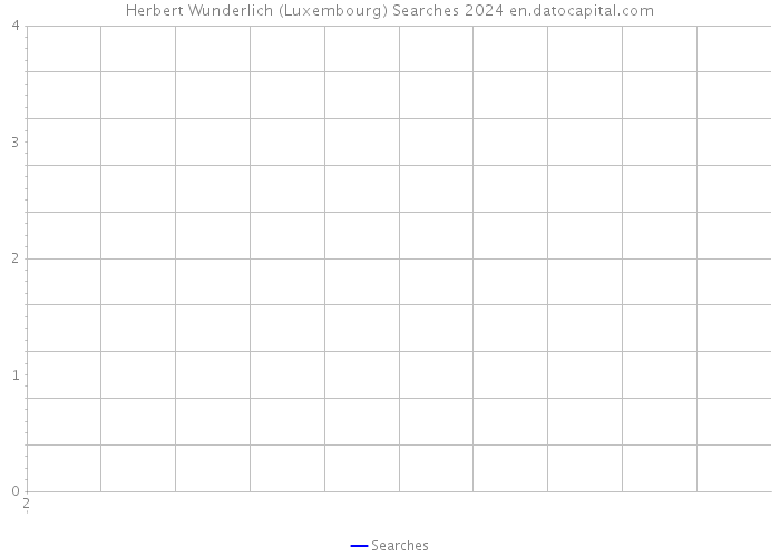 Herbert Wunderlich (Luxembourg) Searches 2024 