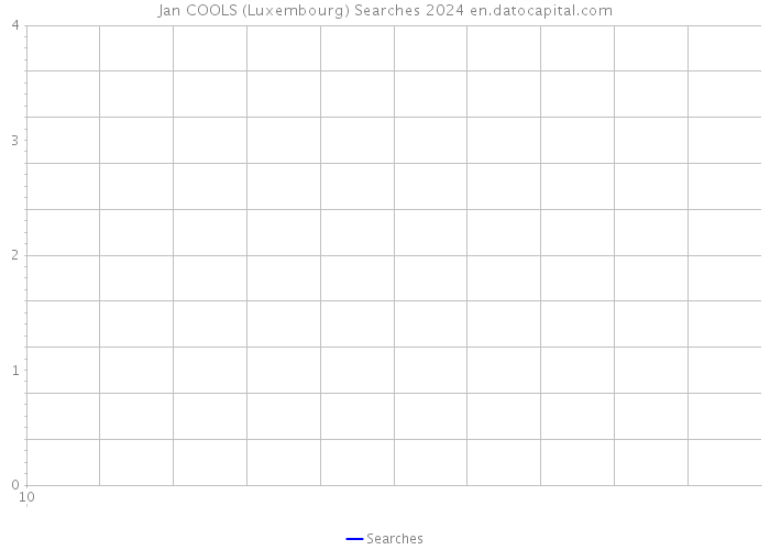 Jan COOLS (Luxembourg) Searches 2024 