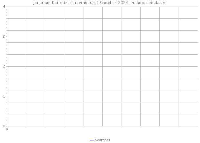 Jonathan Konckier (Luxembourg) Searches 2024 