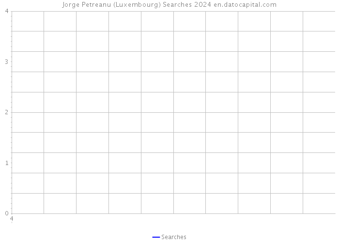 Jorge Petreanu (Luxembourg) Searches 2024 