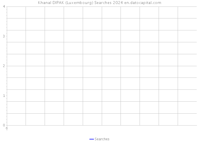 Khanal DIPAK (Luxembourg) Searches 2024 